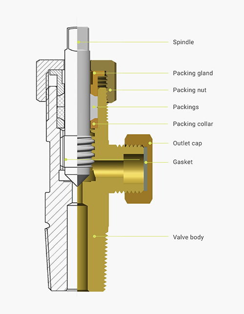 Compression Packed Valves